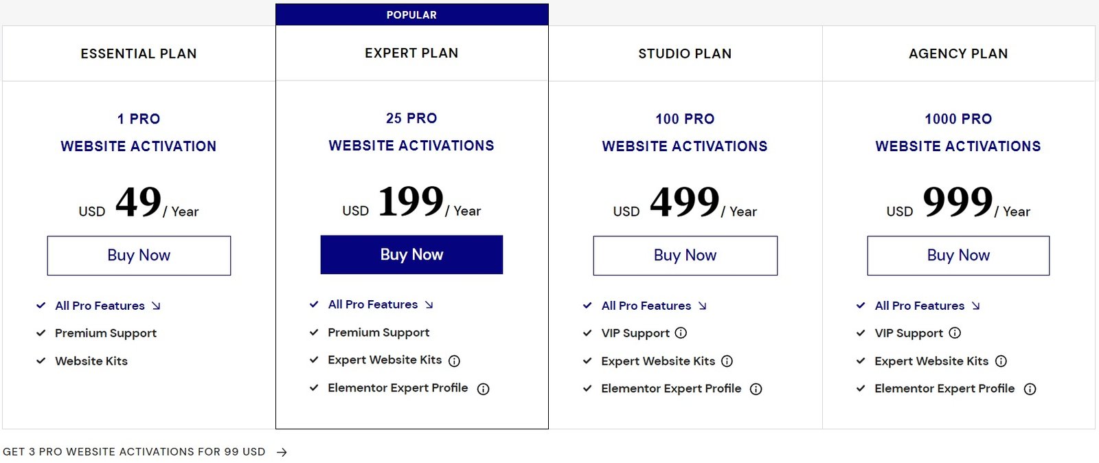 Elementor Pro New Pricing - Digitally Atanu