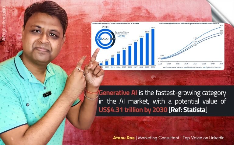 Generative AI: The Future Of Content Marketing In 2025